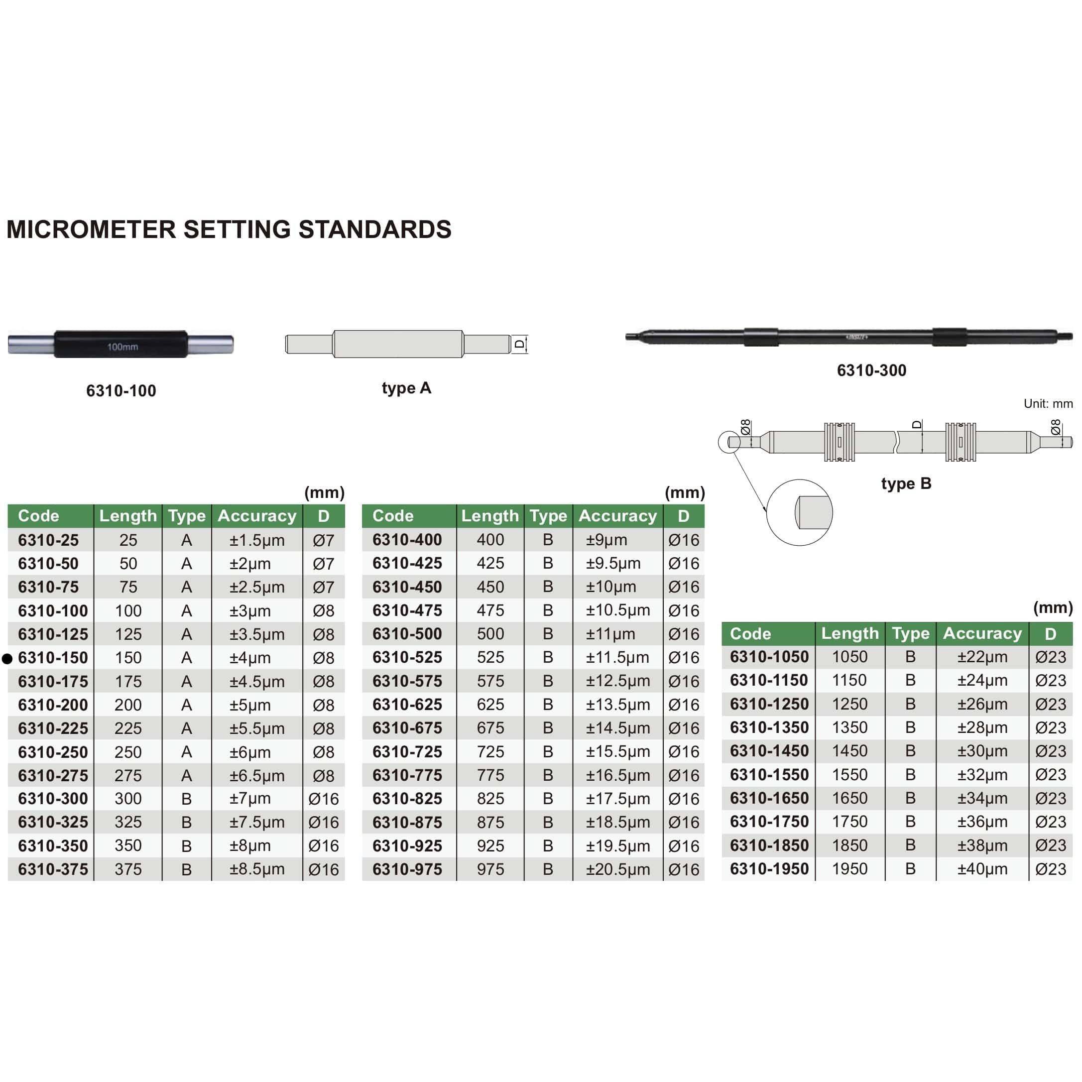 INSIZE Measuring Equipment Insize Micrometer Setting Standard 150mm Range Series 6310-150
