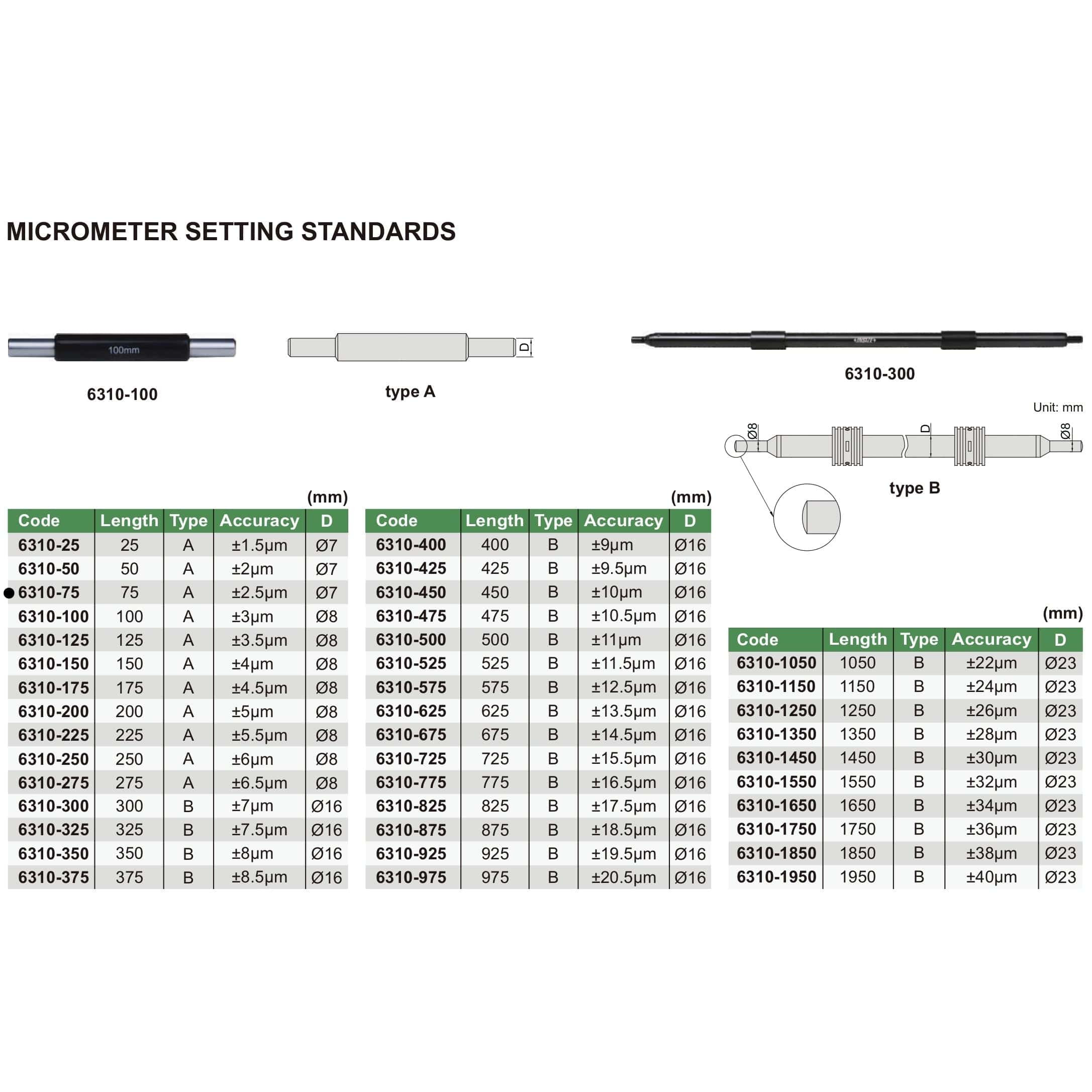 INSIZE Measuring Equipment Insize Micrometer Setting Standard 75mm Range Series 6310-75