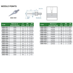 INSIZE Measuring Equipment Insize Needle Point 11mm Range Series 6282-1601