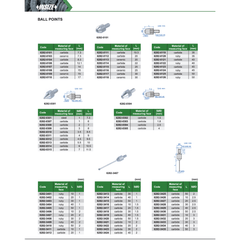 INSIZE Measuring Equipment Insize Needle Point Ø1.5 × 40 mm Carbide Series 6282-1713