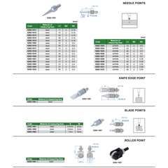 INSIZE Measuring Equipment Insize Needle Point Ø2 × 28 mm Carbide Series 6282-1716