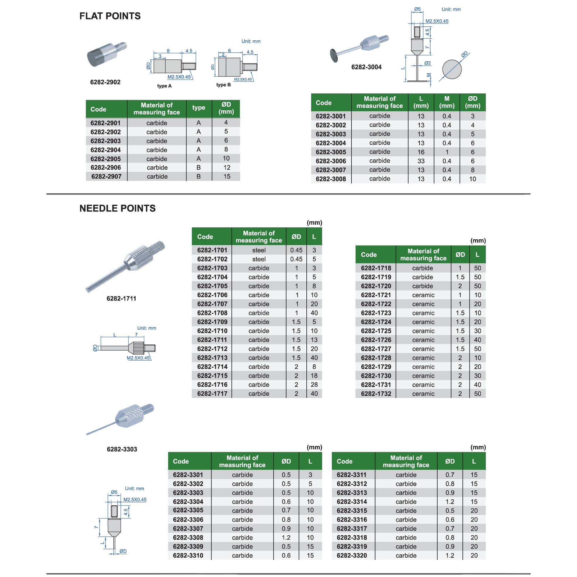 INSIZE Measuring Equipment Insize Needle Point Ø2 × 28 mm Carbide Series 6282-1716
