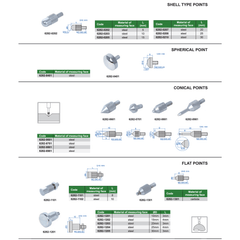 INSIZE Measuring Equipment Insize Needle Point Ø2 × 28 mm Carbide Series 6282-1716