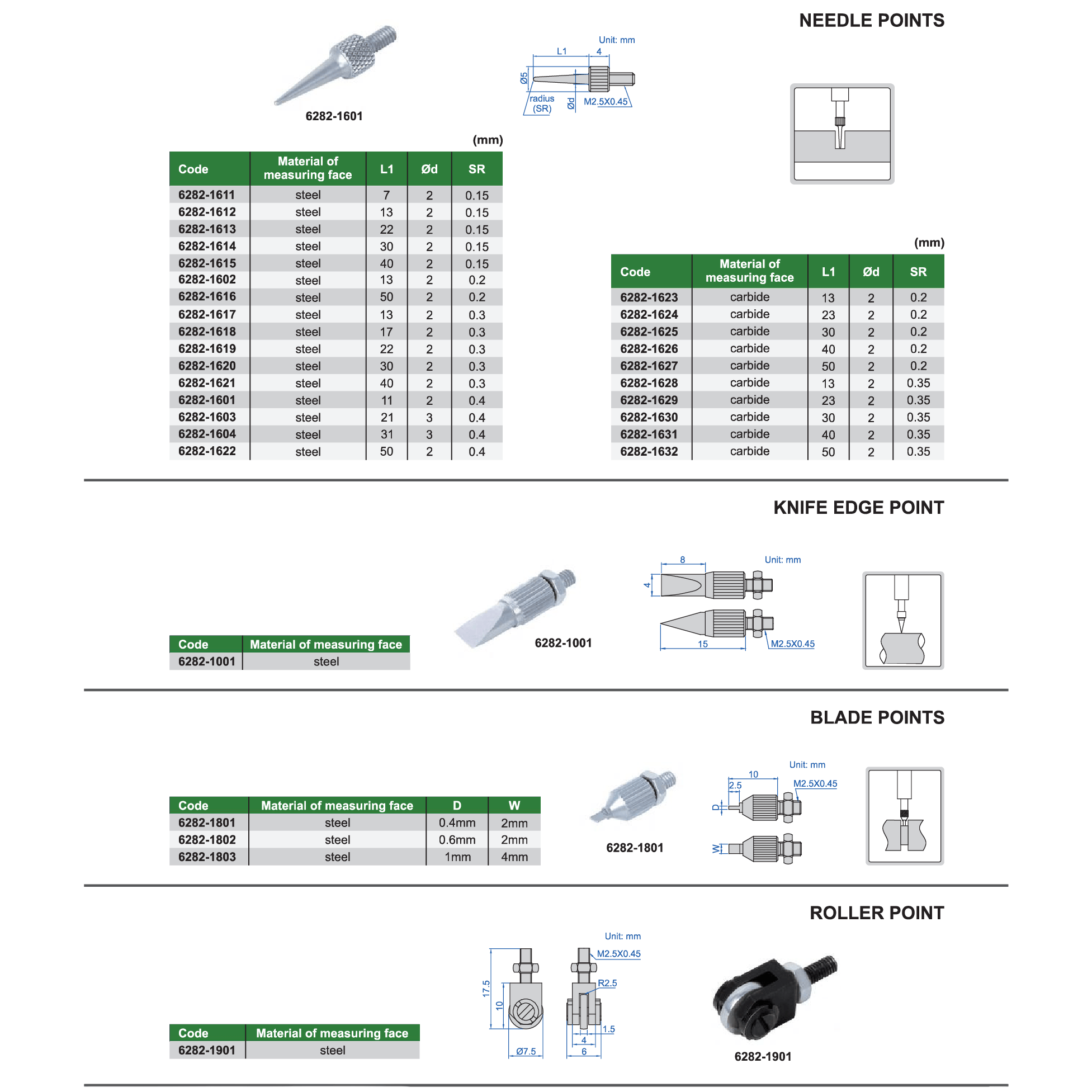 INSIZE Measuring Equipment Insize Needle Point Ø2 × 40 mm Carbide Series 6282-1717