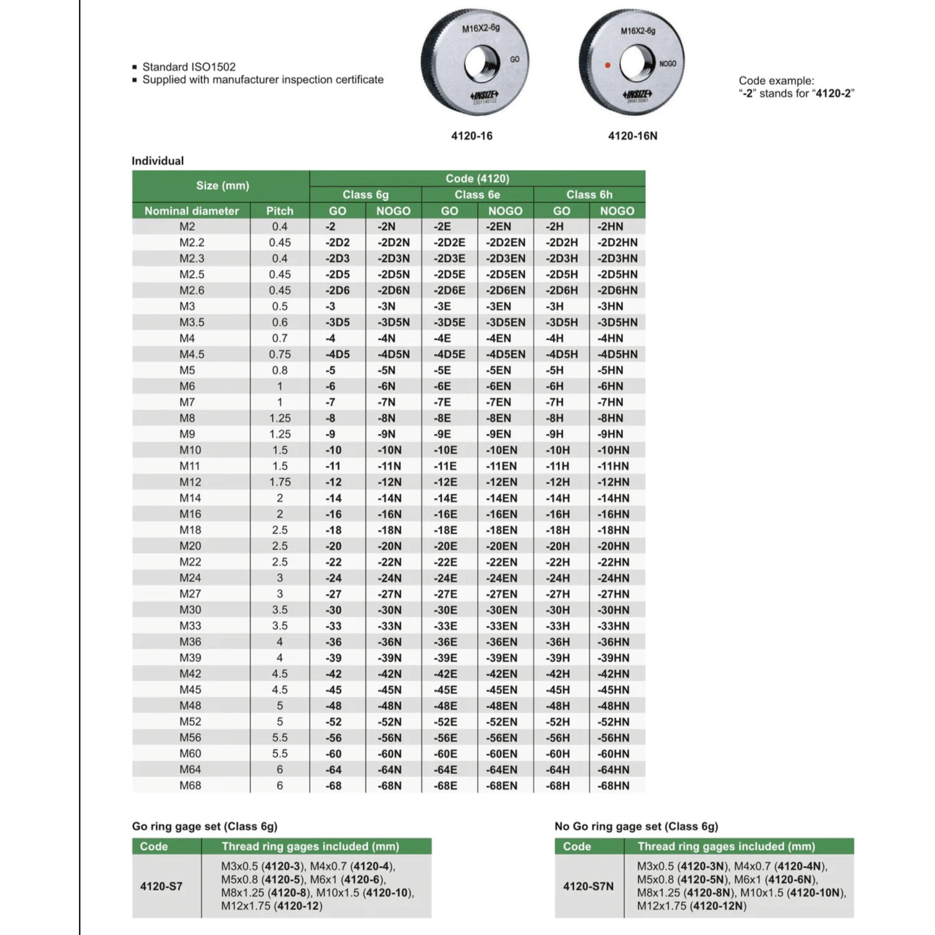 INSIZE MEASURING EQUIPMENT Insize NOGO Thread Ring Gauge M33x3.5mm Class 6G Series 4120-33N