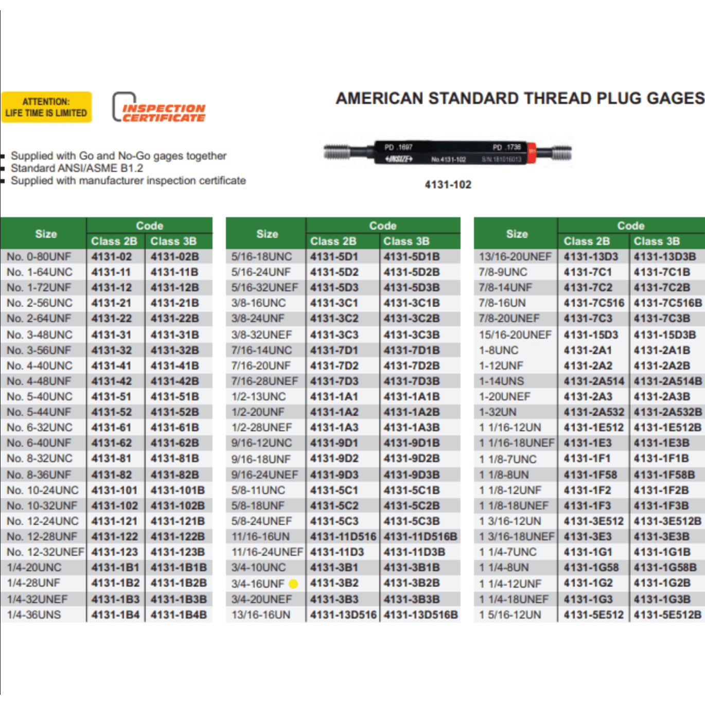 INSIZE Measuring Equipment Insize Thread GO NOGO Plug Gauge 3/4"-16 UNF Series 4131-3B2