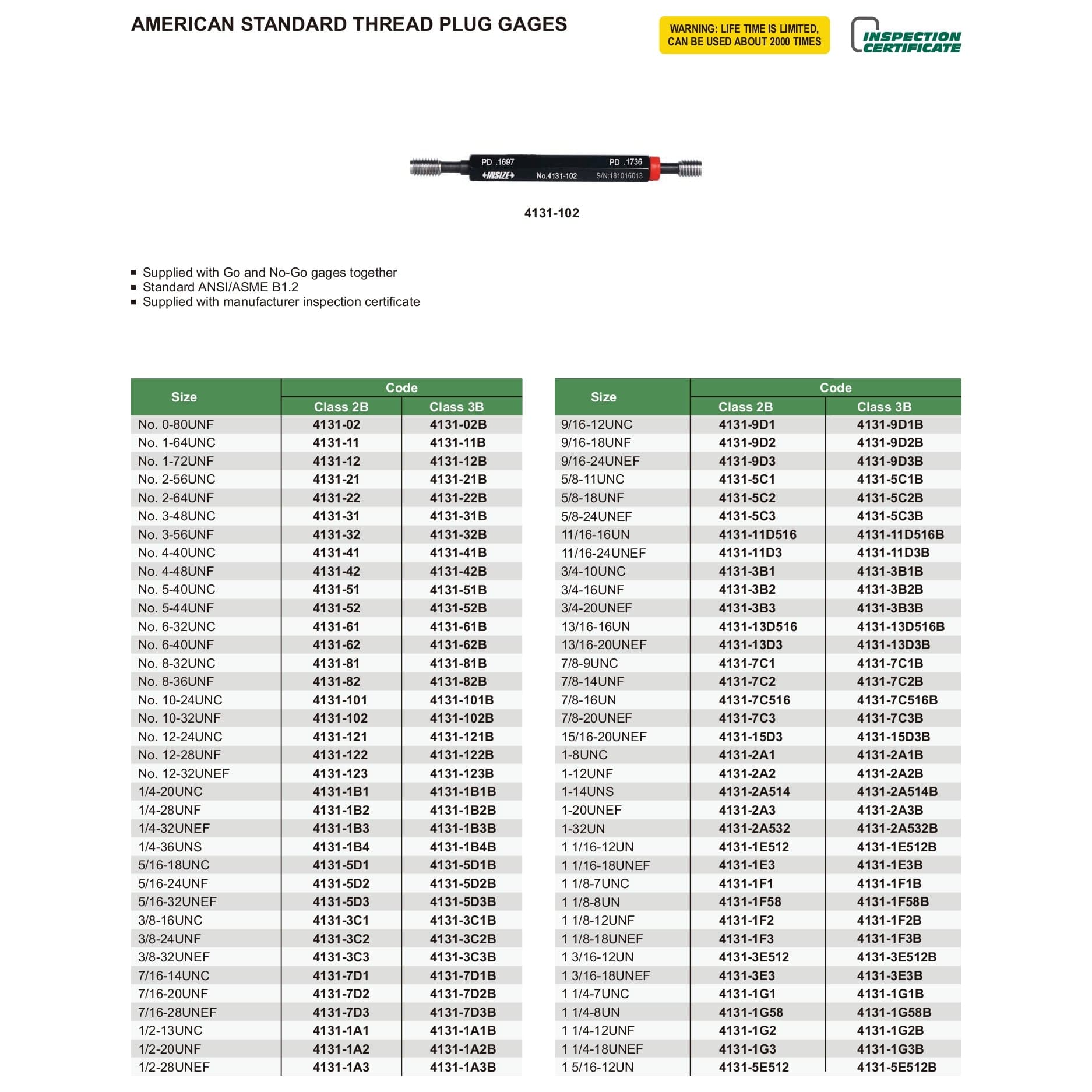 INSIZE Measuring Equipment Insize Thread GO NOGO Plug Gauge 7/8"-9 UNC Series 4131-7C1