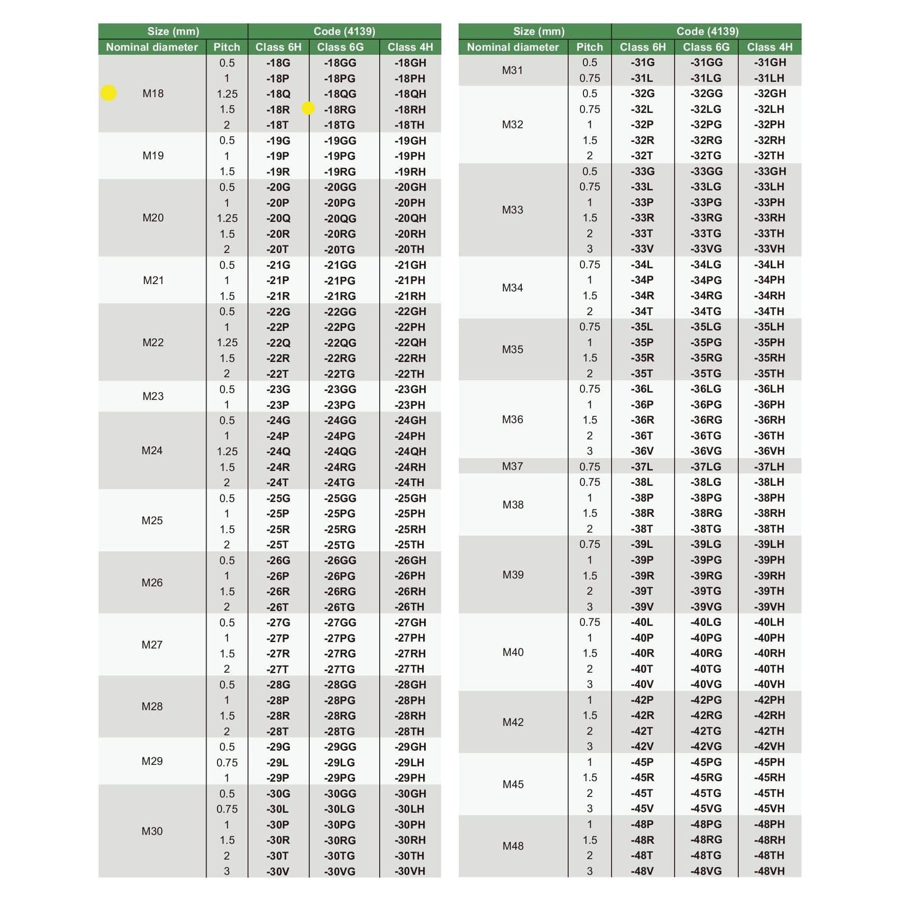INSIZE MEASURING EQUIPMENT Insize Thread GO NOGO Plug Gauge M18x1.5mm Series 4139-18R