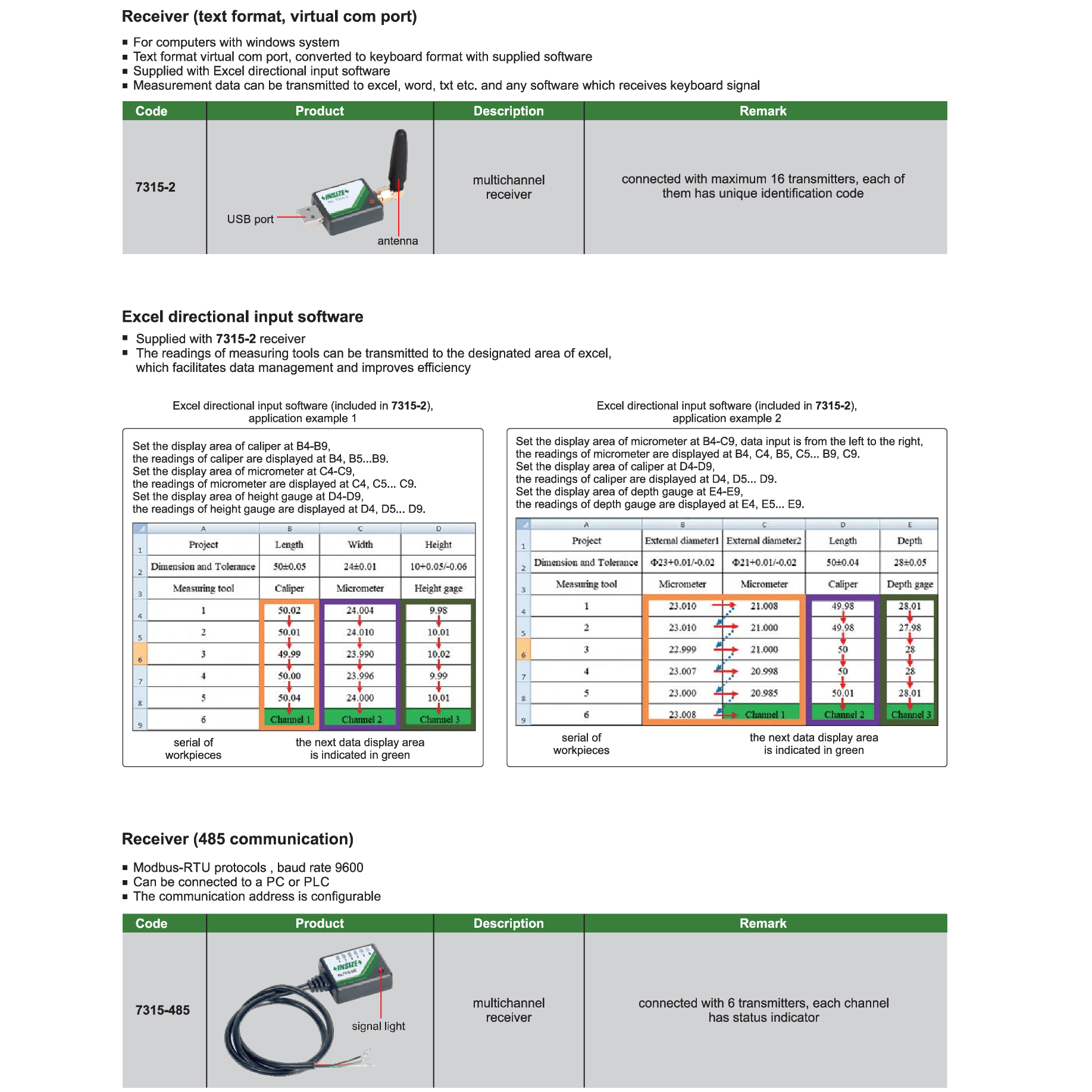INSIZE Measuring Equipment Insize Wireless Data Receiver USB Single Channel Series 7315-3