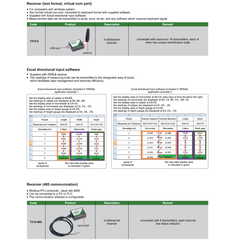 INSIZE Measuring Equipment Insize Wireless Data Receiver USB Single Channel Series 7315-3