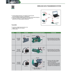 INSIZE Measuring Equipment Insize Wireless Data Receiver USB Single Channel Series 7315-3