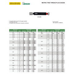 Insize Metric Fine Thread Plug Gauge M20 x 1.00 Series 4139-20P - Twin Eagle Imports
