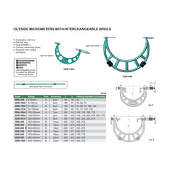 Insize Metric Outside Micrometer 500-600mm Range Series 3206-600 - Twin Eagle Imports