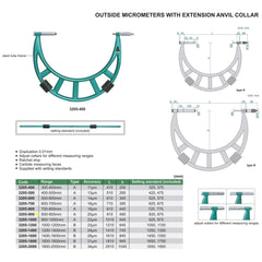 Insize Metric Outside Micrometer 800-900mm Range Series 3205-900 - Twin Eagle Imports