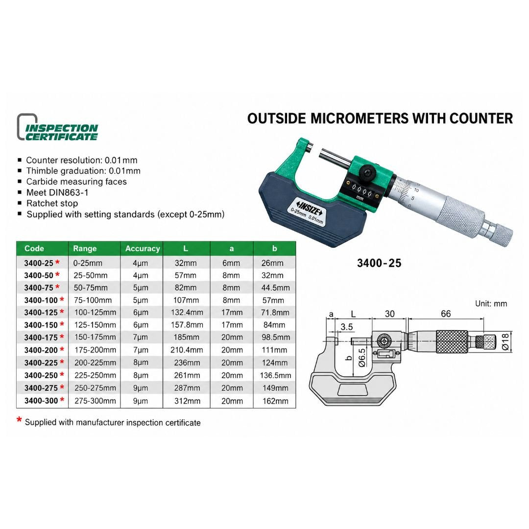 Insize Metric Outside Micrometer W/ Analog Counter 0-25mm Range Series 3400-25 - Twin Eagle Imports