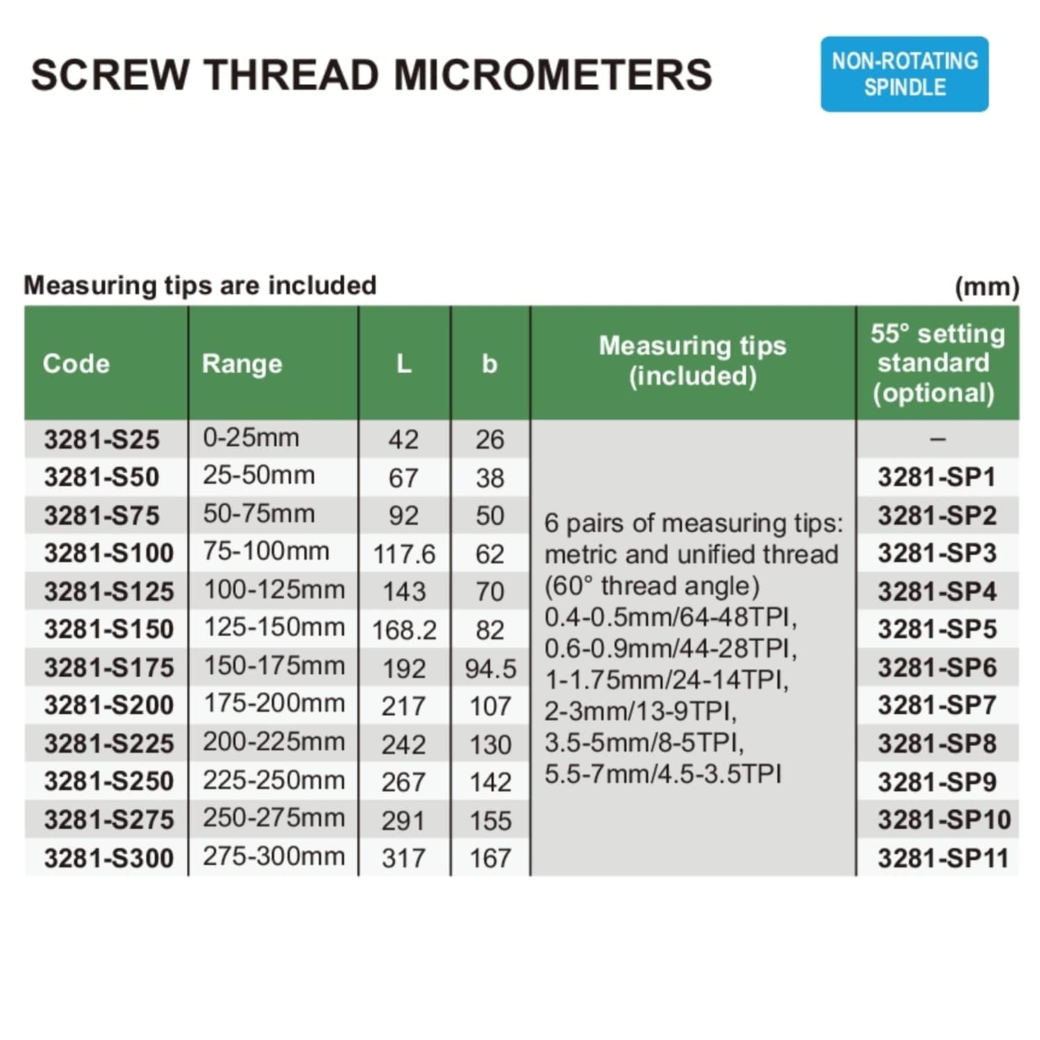 Insize Metric Screw Thread Micrometer Set – 0-25mm Range, 6 Tip Pairs, 60° Threads - Twin Eagle Imports
