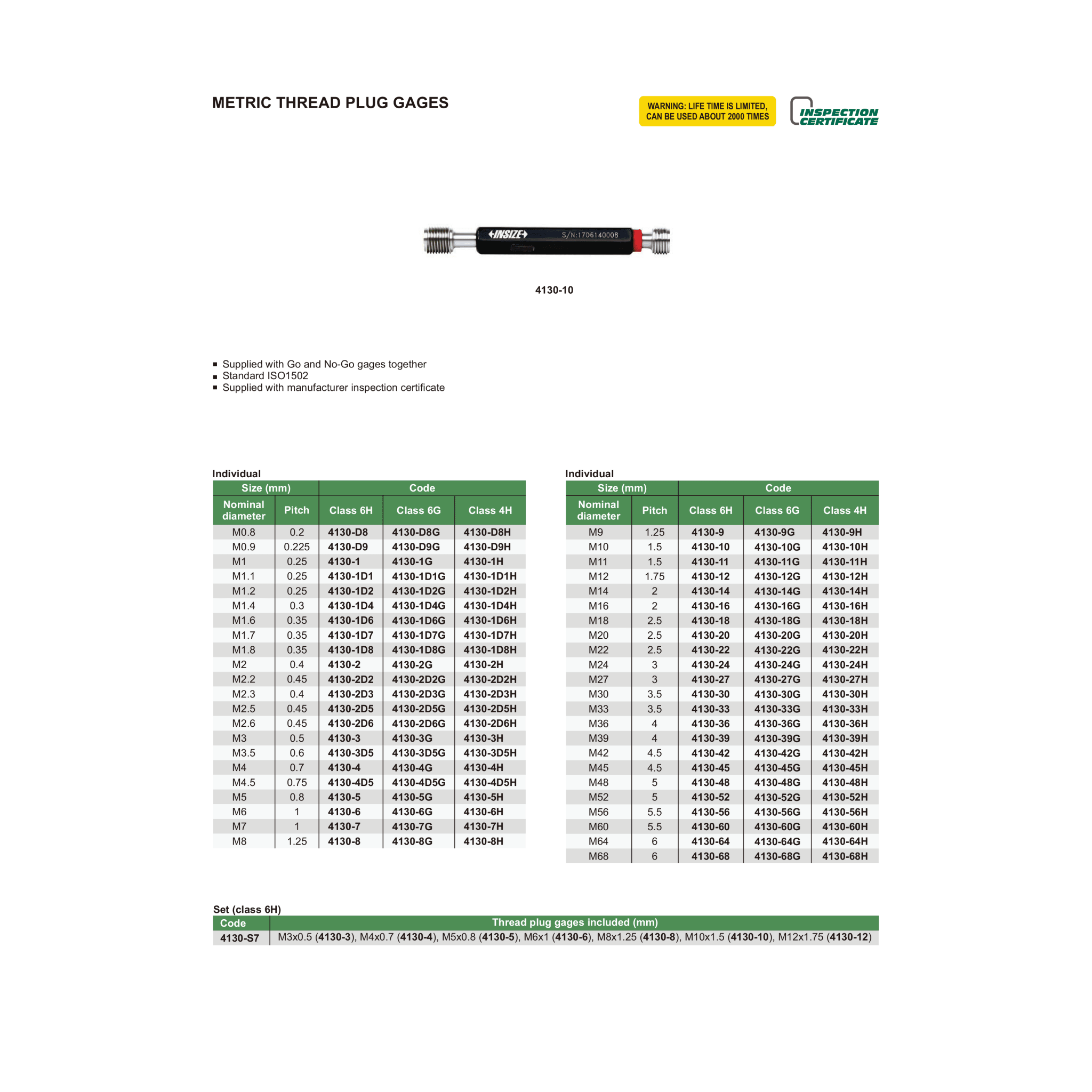 Insize Metric Thread Plug Gage M2 × 0.4 mm Pitch Class 6H Series 4130-2 - Twin Eagle Imports