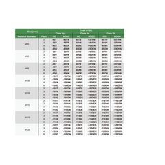 Insize Metric Thread Ring Gage M50 × 3 mm Class 6g GO Ring Gage Series 4129-50V - Twin Eagle Imports