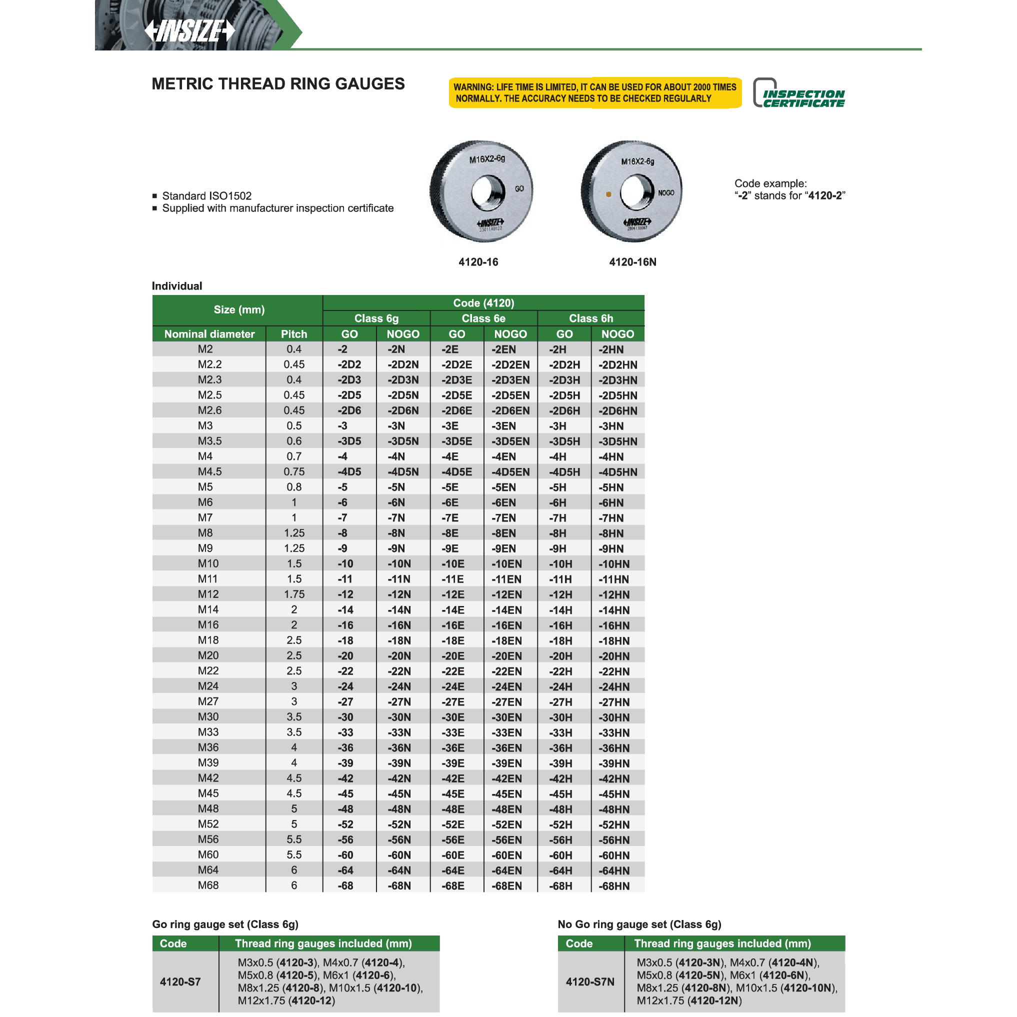 Insize Metric Thread Ring Gauge M8 × 1.25 NOGO – Series 4120-8HN - Twin Eagle Imports
