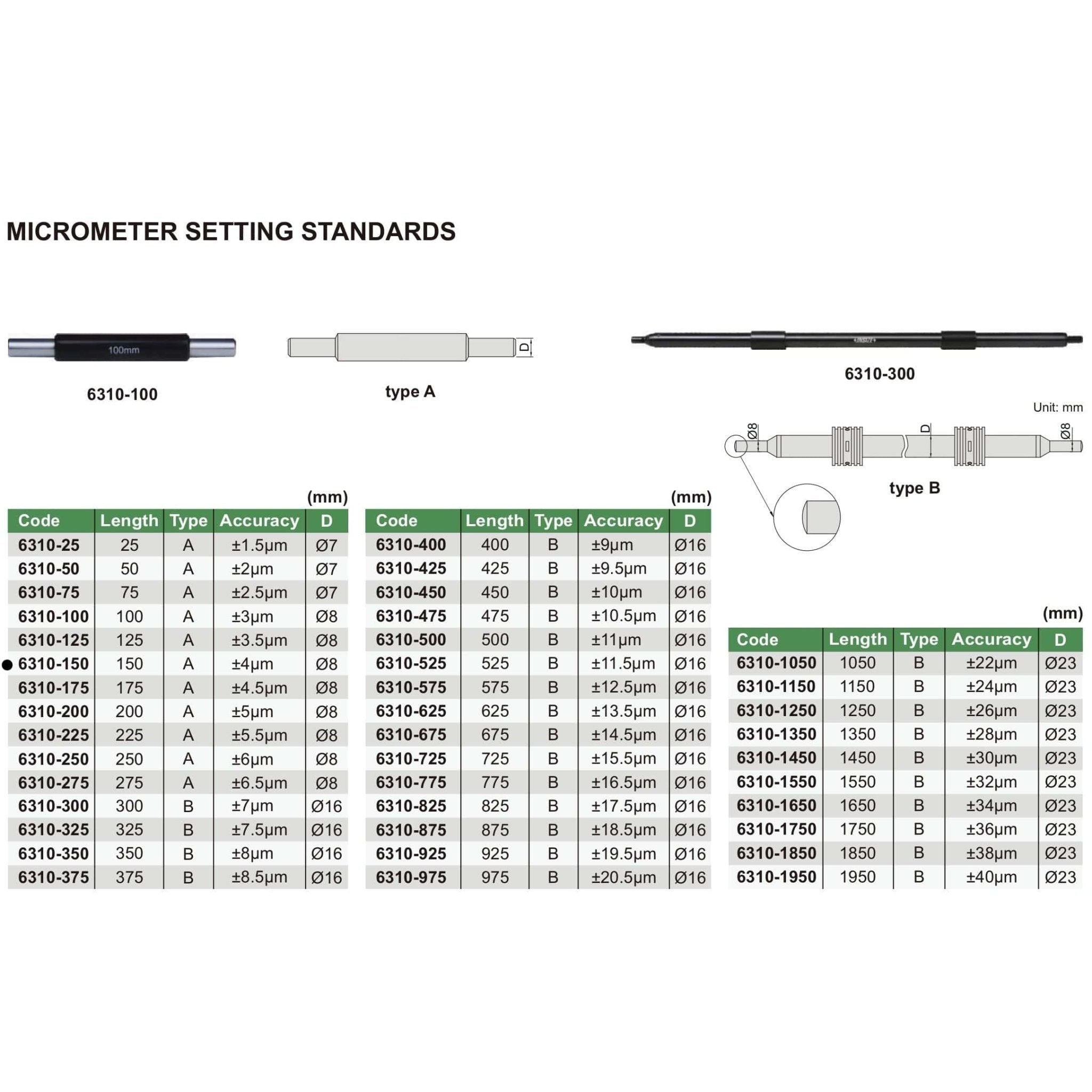 Insize Micrometer Setting Standard 150mm Range Series 6310-150 - Twin Eagle Imports