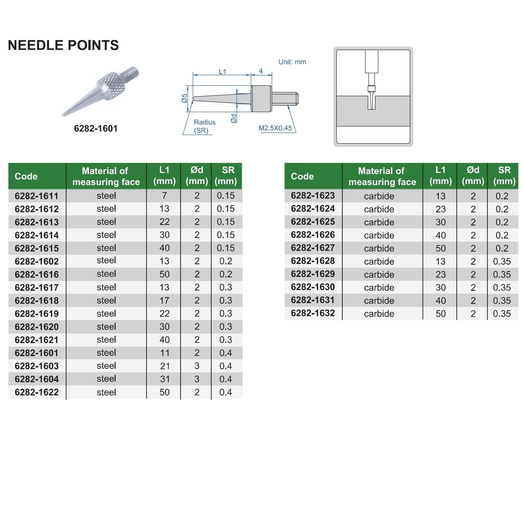 Insize Needle Point 11mm Range Series 6282-1601 - Twin Eagle Imports