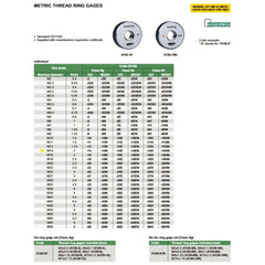 Insize NOGO Thread Ring Gauge M14X2 Series 4120-14N - Twin Eagle Imports