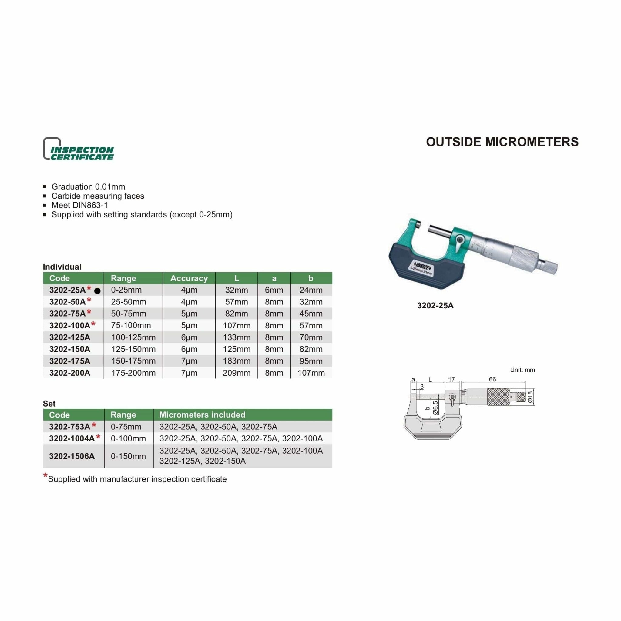 Insize Outside Micrometer 0-25mm Range Series 3202-25A - Twin Eagle Imports