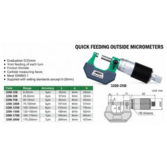 Insize Outside Micrometer Quick Feeding 75-100mm Range Series 3208-100B - Twin Eagle Imports