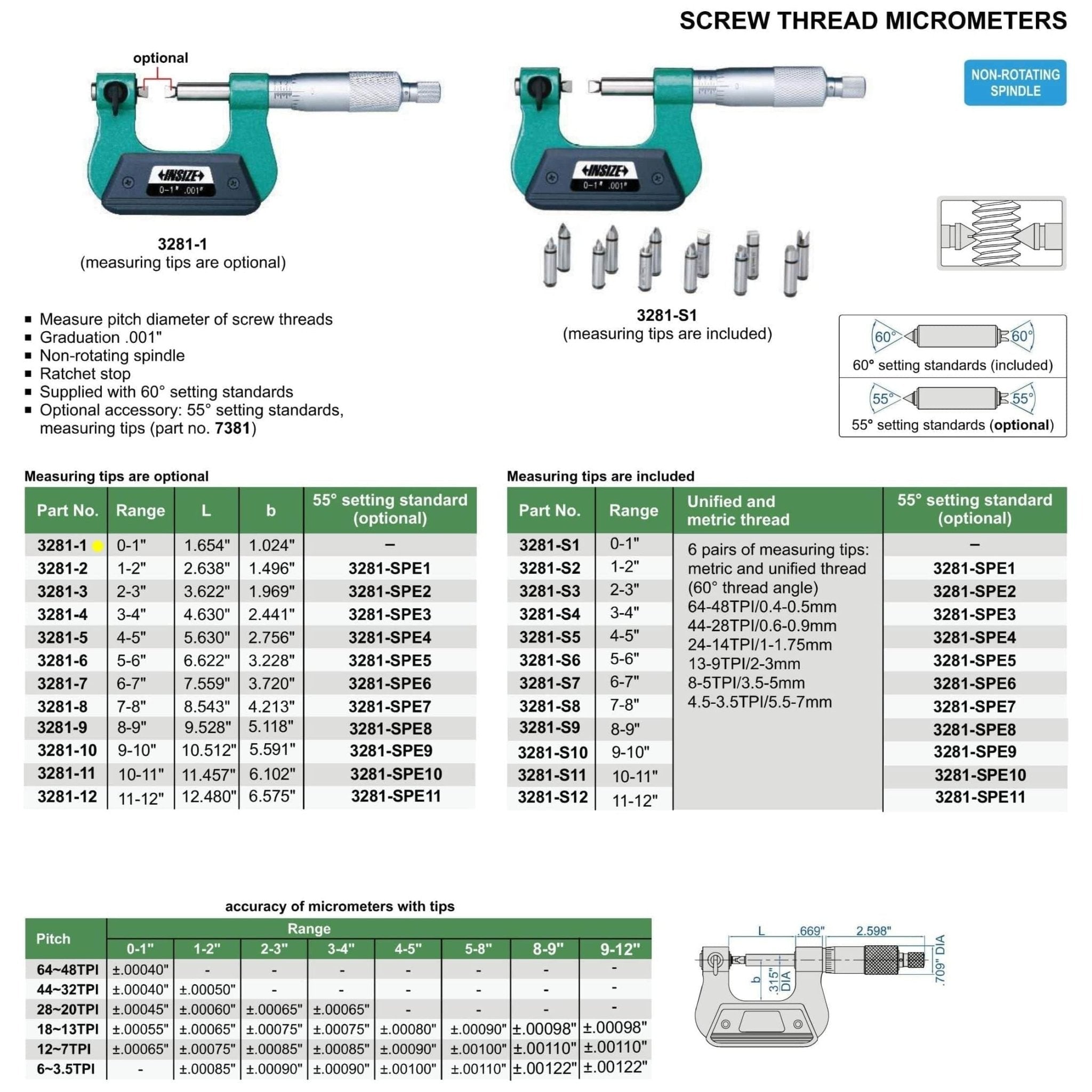 Insize Screw Thread Micrometer 0-1" Range Series 3281-1 - Twin Eagle Imports