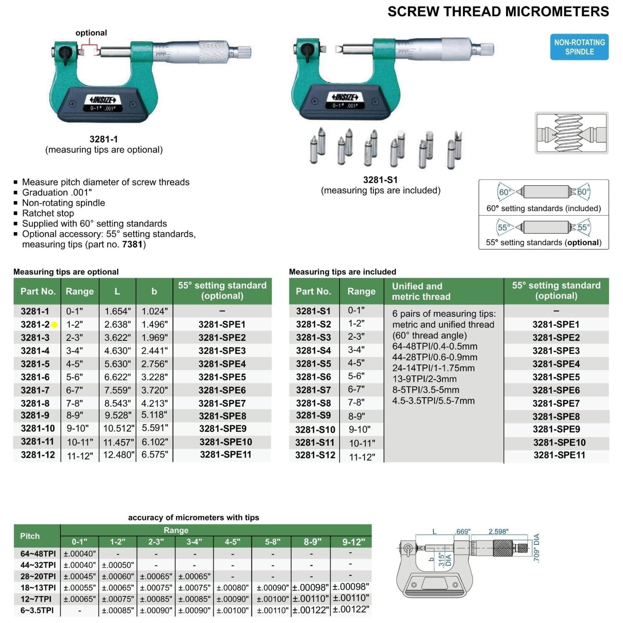 Insize Screw Thread Micrometer 1-2" Range Series 3281-2 - Twin Eagle Imports