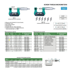 Insize Screw Thread Micrometer 3-4" Range Series 3281-4 - Twin Eagle Imports