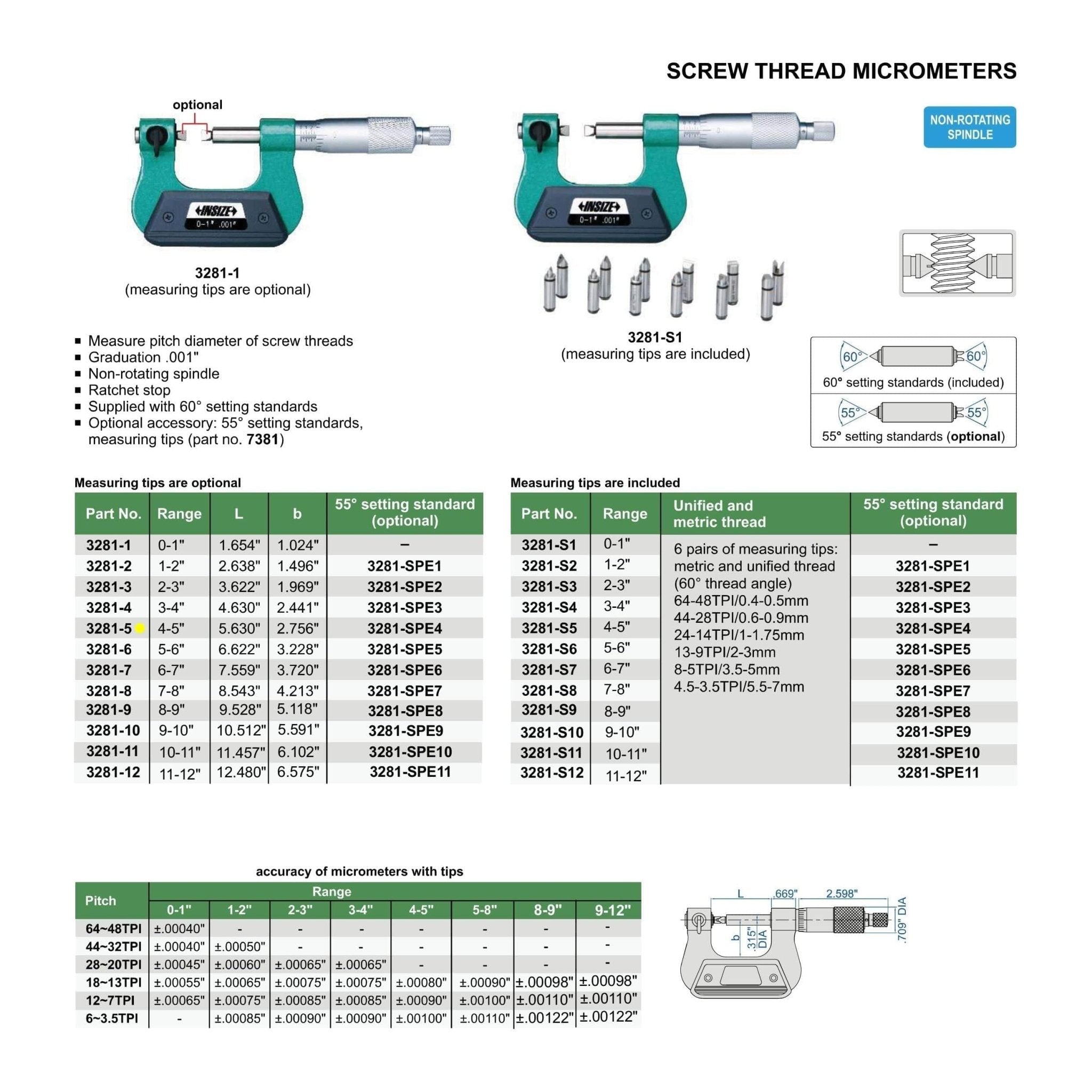 Insize Screw Thread Micrometer 4-5" Range Series 3281-5 - Twin Eagle Imports