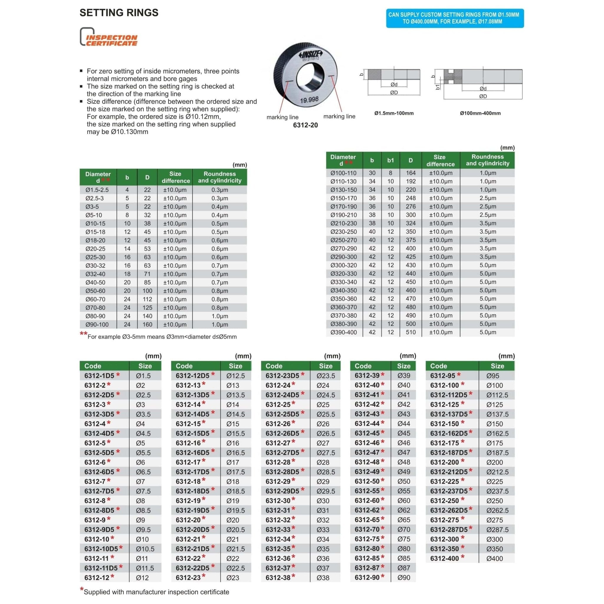 Insize Setting Ring Gauge 62mm Series 6312-62 - Twin Eagle Imports