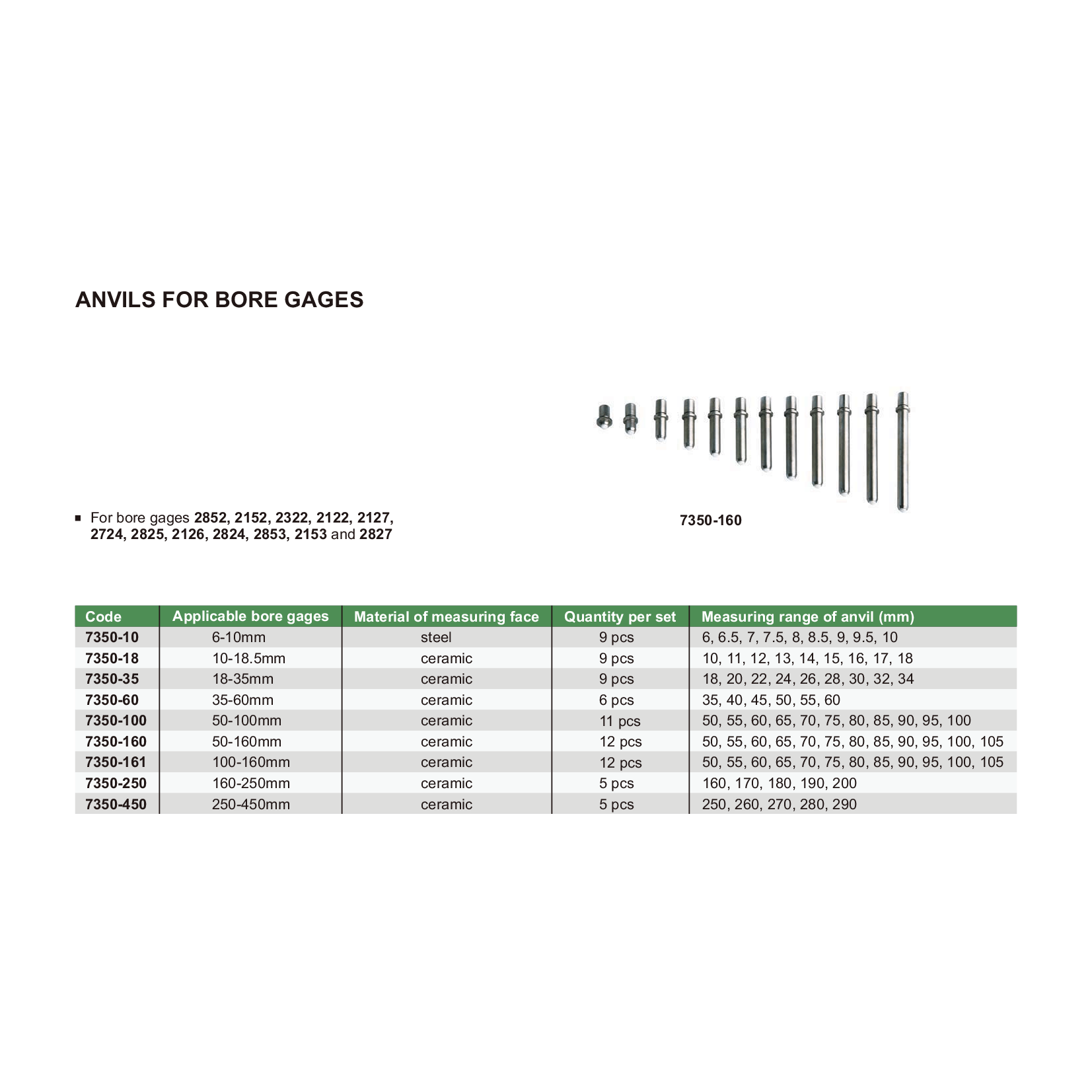 INSIZE SPARES Insize Anvils for Bore Gages 50–160 mm Set 12 pcs Series 7350-160