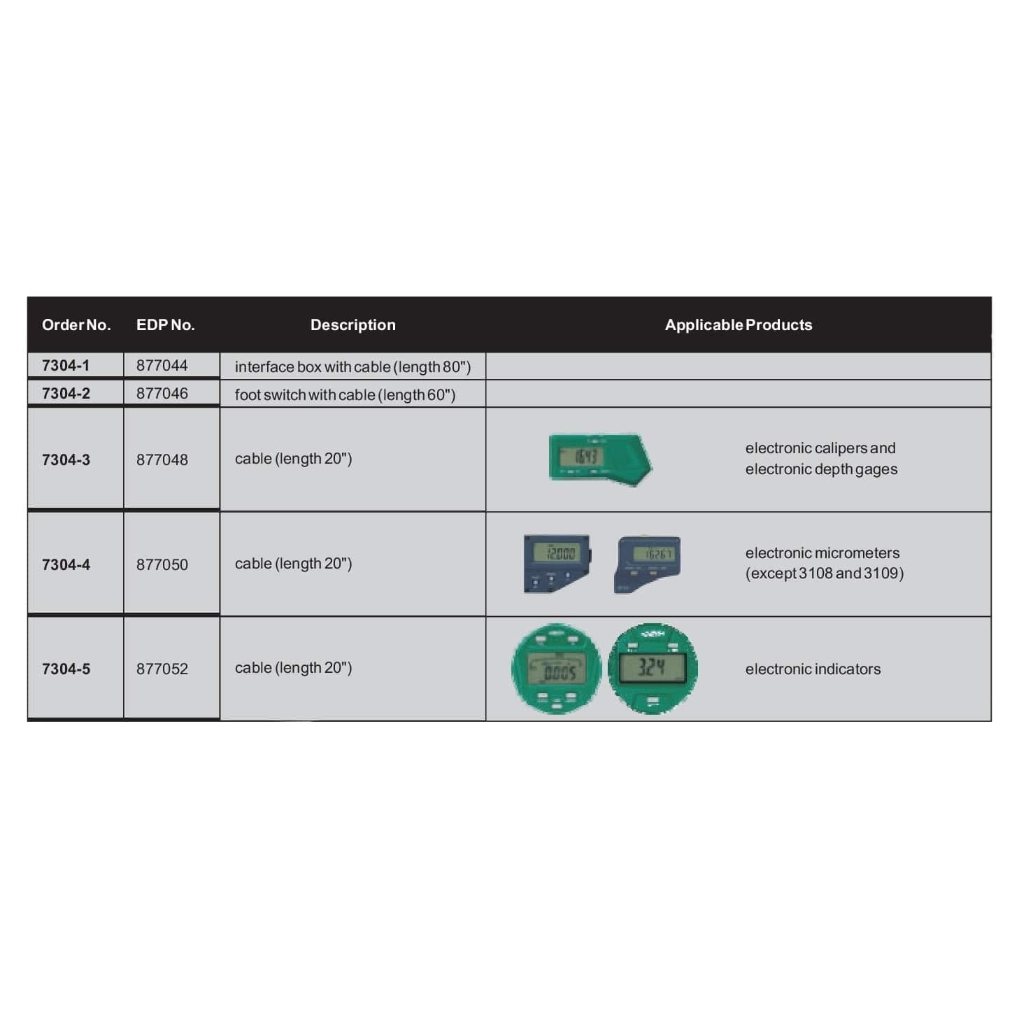 Insize SPC Cable for Electronic Indicators (20″) Series 7304-5 - Twin Eagle Imports