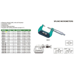 Insize Spline Micrometer 0-1" Range Series 3233-1 - Twin Eagle Imports