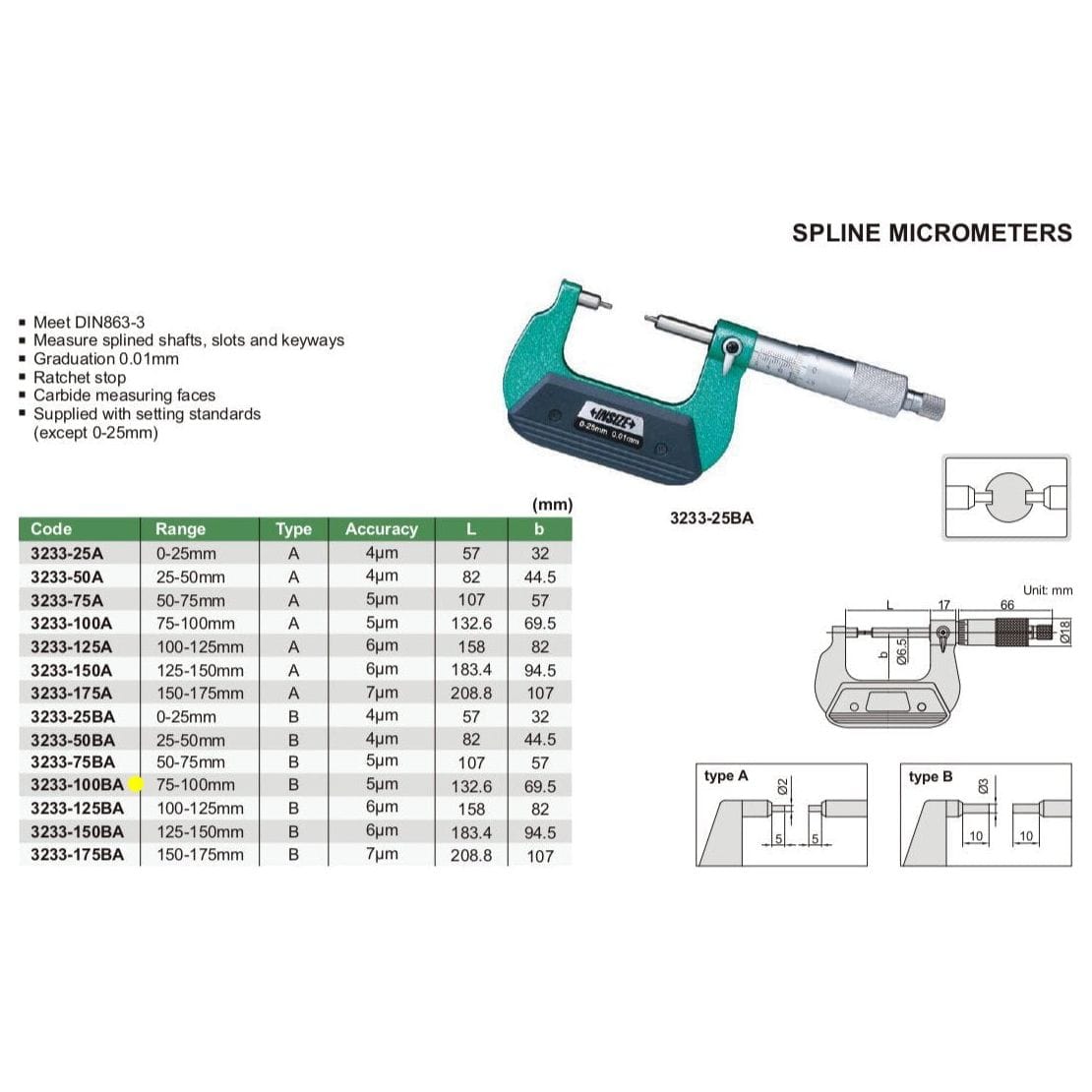 Insize Spline Micrometer 75-100mm Range Series 3233-100BA - Twin Eagle Imports
