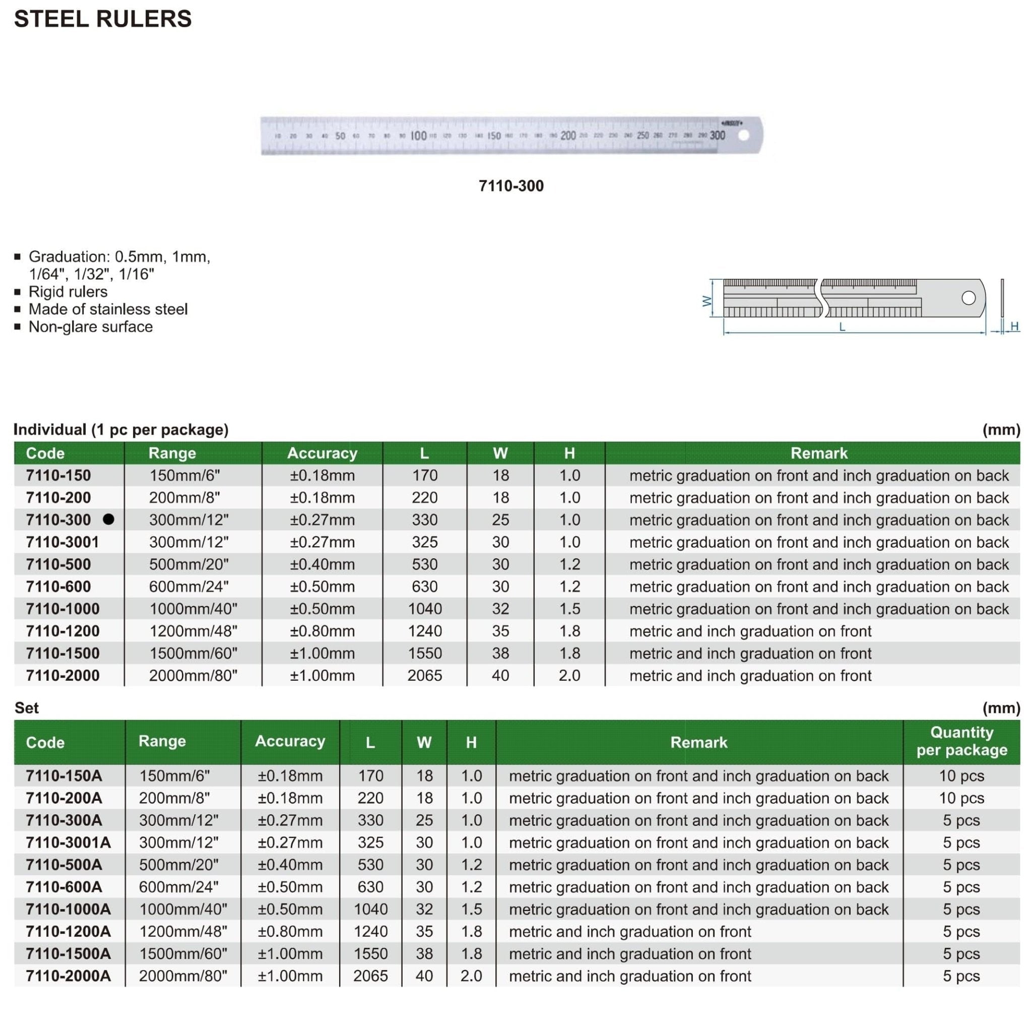 Insize Stainless Steel Ruler 300mm/12" Range Series 7110-300 - Twin Eagle Imports