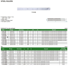 Insize Stainless Steel Ruler 500mm/20" Range Series 7110-500 - Twin Eagle Imports