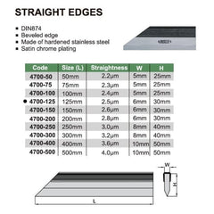 Insize Straight Edge 125mm Range Series 4700-125 - Twin Eagle Imports
