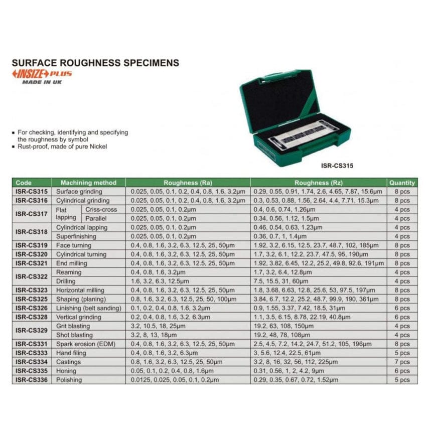 Insize Surface Roughness Specimen Reaming & Drilling 8 pcs Series ISR‑CS322 - Twin Eagle Imports