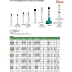 Insize Three Point Internal Micrometer 1.2-1.6" Range Series 3227-E16 - Twin Eagle Imports