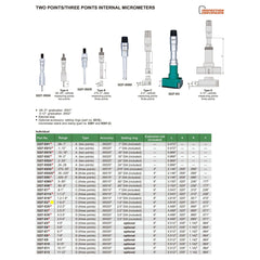 Insize Three Point Internal Micrometer 1.6-2" Range Series 3227-E2 - Twin Eagle Imports