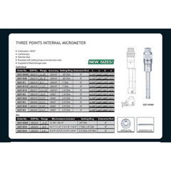 Insize Three Points Internal Micrometer Set 0.5–0.8" Series 3227-E082 - Twin Eagle Imports