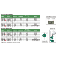 Insize Travel Digital Indicator 25.4mm/1" Range Series 2103-25 - Twin Eagle Imports