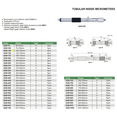 Insize Tubular Inside Micrometer 100-125mm Range Series 3229-125 - Twin Eagle Imports