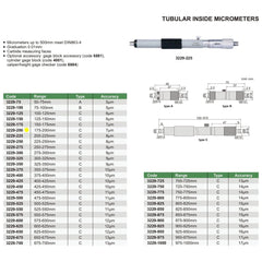 Insize Tubular Inside Micrometer 175-200mm Range Series 3229-200 - Twin Eagle Imports