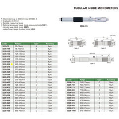 Insize Tubular Inside Micrometer 225-250mm Range Series 3229-250 - Twin Eagle Imports