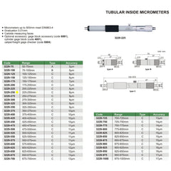 Insize Tubular Inside Micrometer 275-300mm Range Series 3229-300 - Twin Eagle Imports