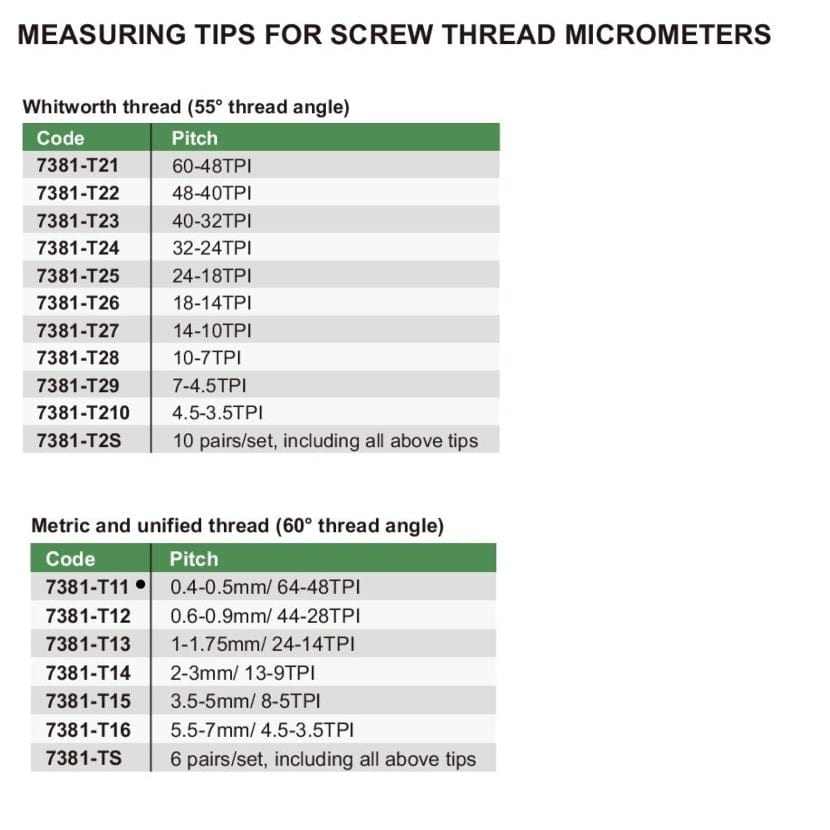 Insize Unified/Metric 60° Measuring Tip 0.4-0.5mm Range Series 7381-T11 - Twin Eagle Imports
